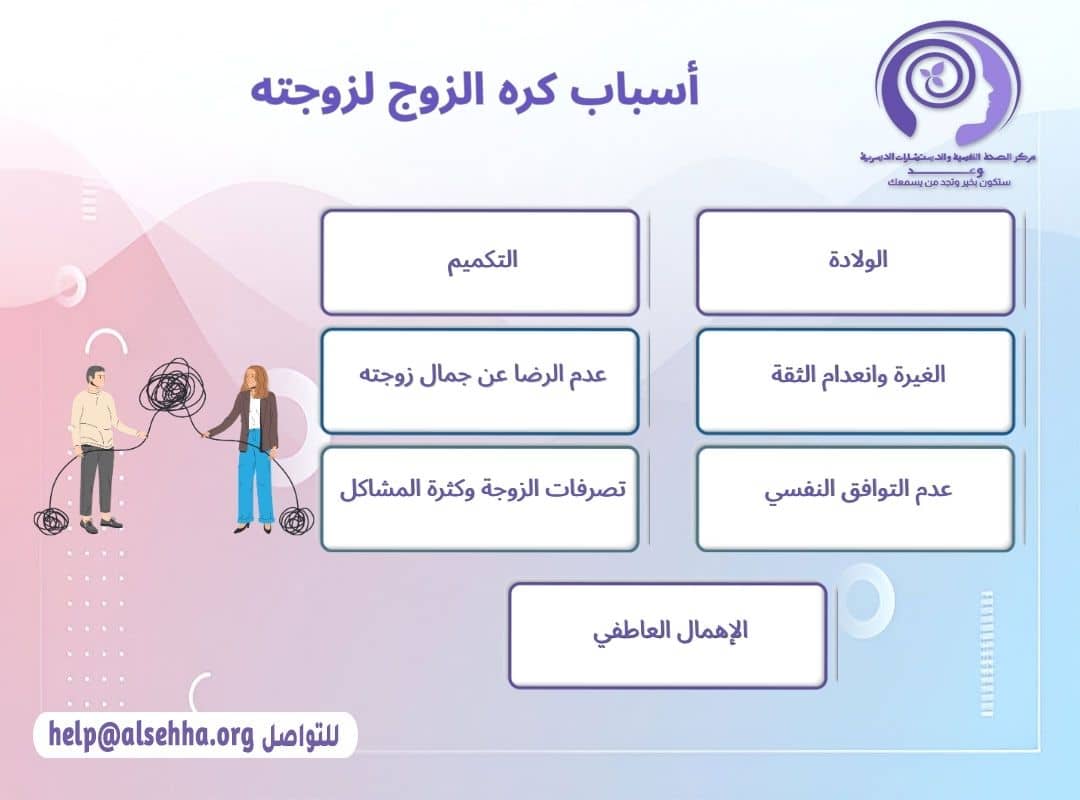 أسباب كره الزوج لزوجته